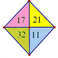 Đề thi violympic toán tiếng anh lớp 2 